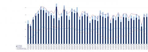 LSANI graph – LAMS applications received, completed, withdrawn and awaiting determination – April 2020 to February 2024