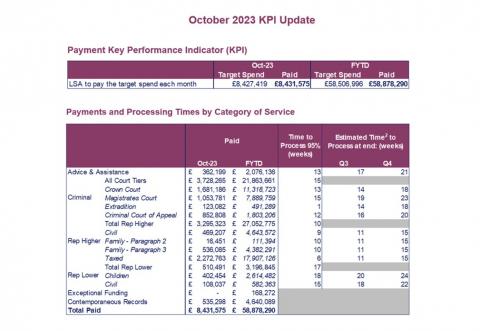 LSANI table - KPIs October 2023 - Table 1 & Table 2