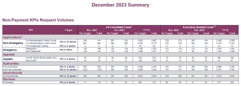 LSANI table - KPIs December 2023 - Table 4