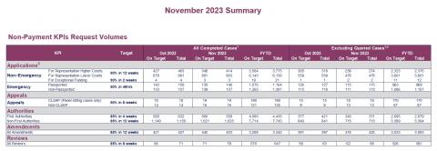 LSANI table - KPIs November 2023 - Table 4